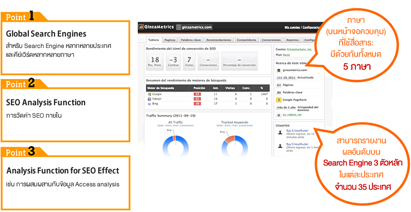 Global Search Engines