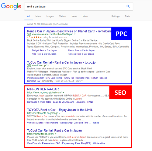 SEM (Search Engine Marketing)