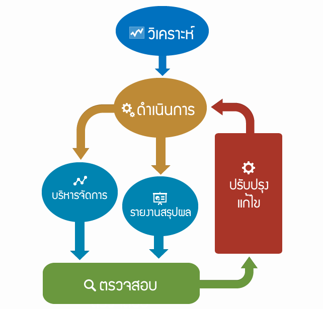 Search Ads ของเรา