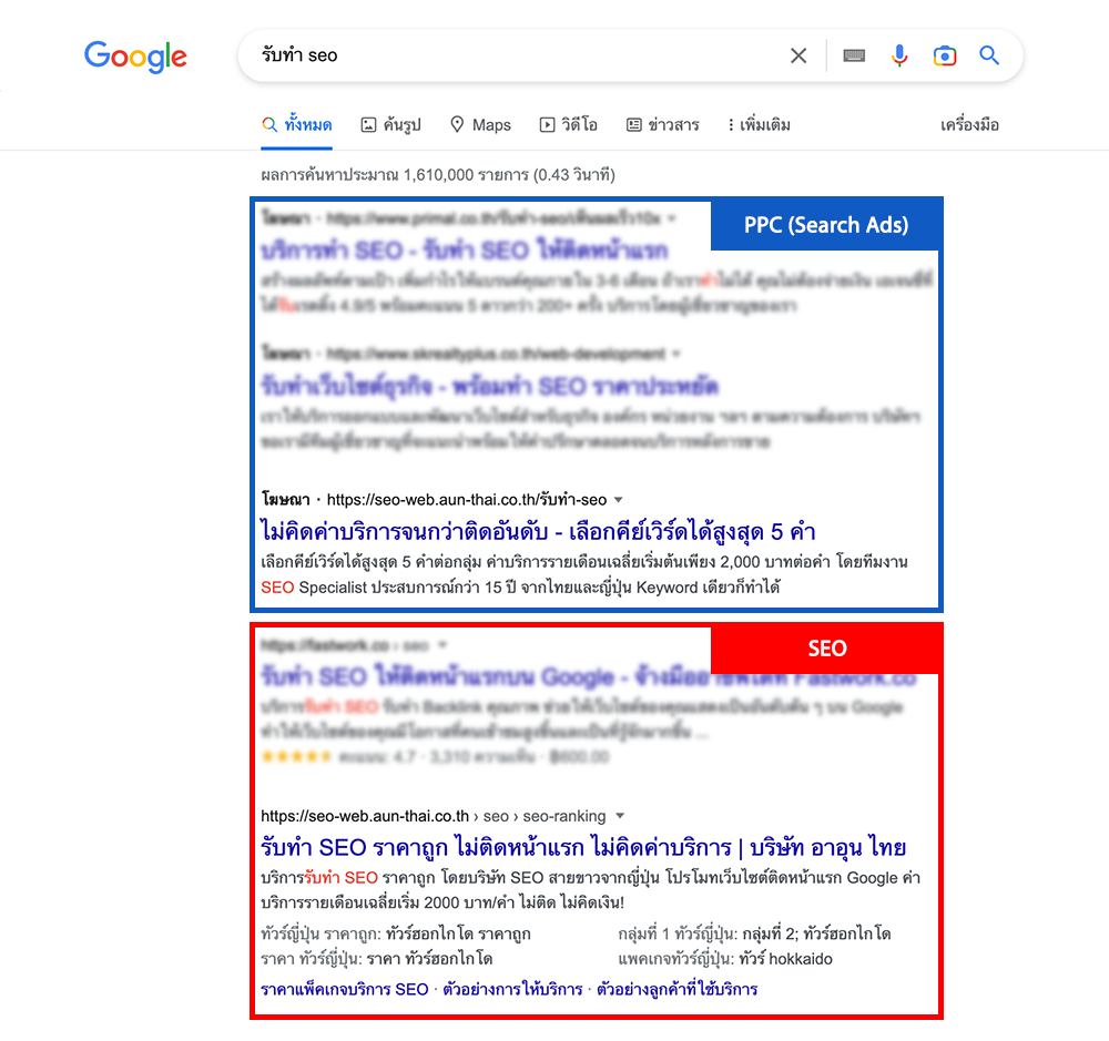 SEM (Search Engine Marketing) มีอะไรบ้าง?