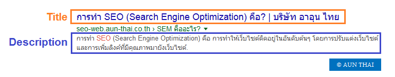 เขียน Title และ Meta Description