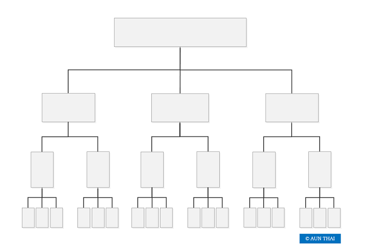 จัดเว็บไซต์ให้เป็นระบบ